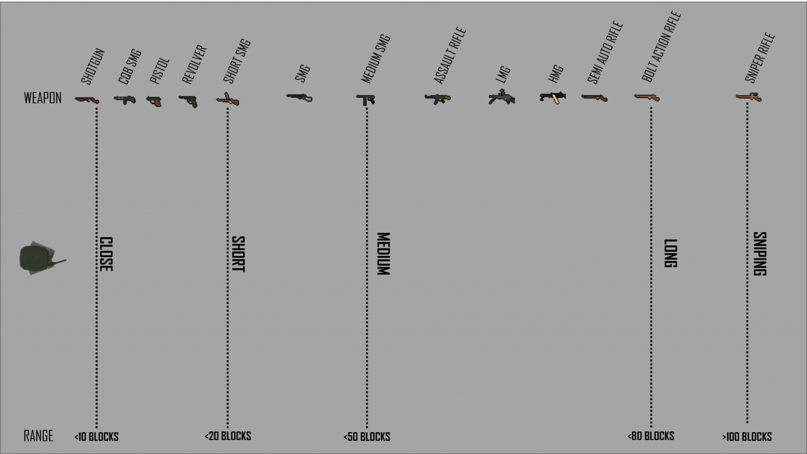 WEAPON CHEAT SHEET